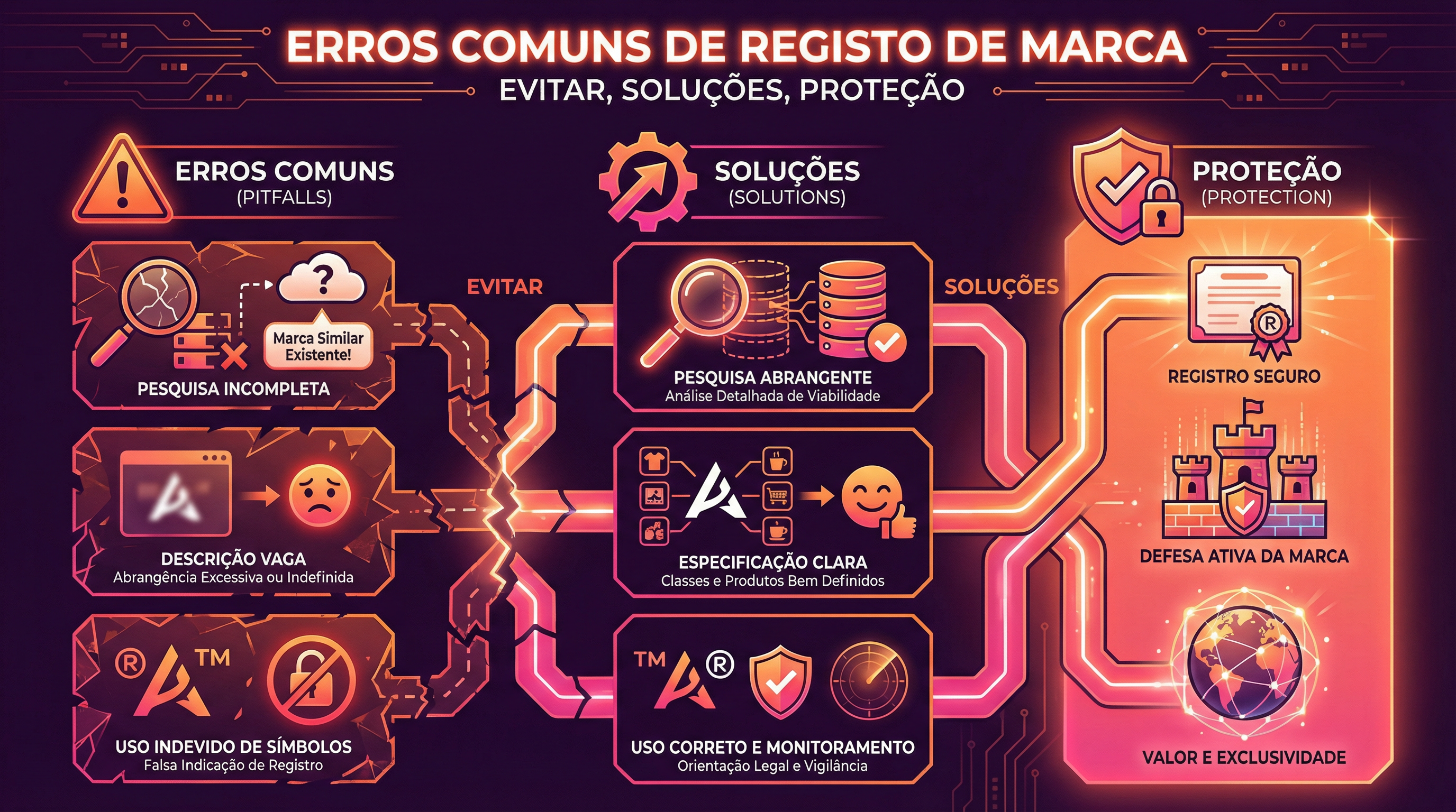 Os 5 Erros Mais Comuns ao Registrar uma Marca