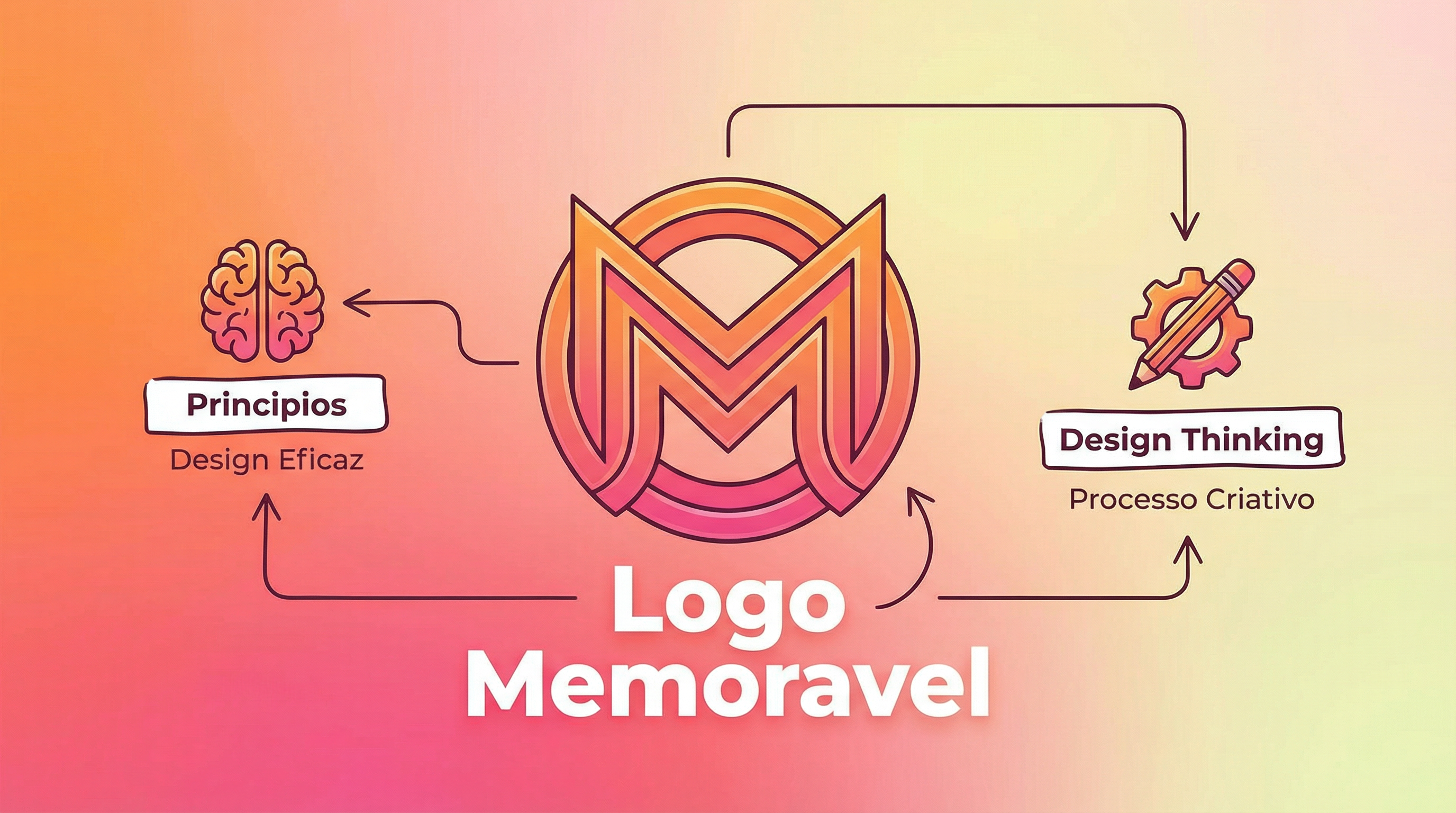 Logo Design: Criando um Símbolo Memorável