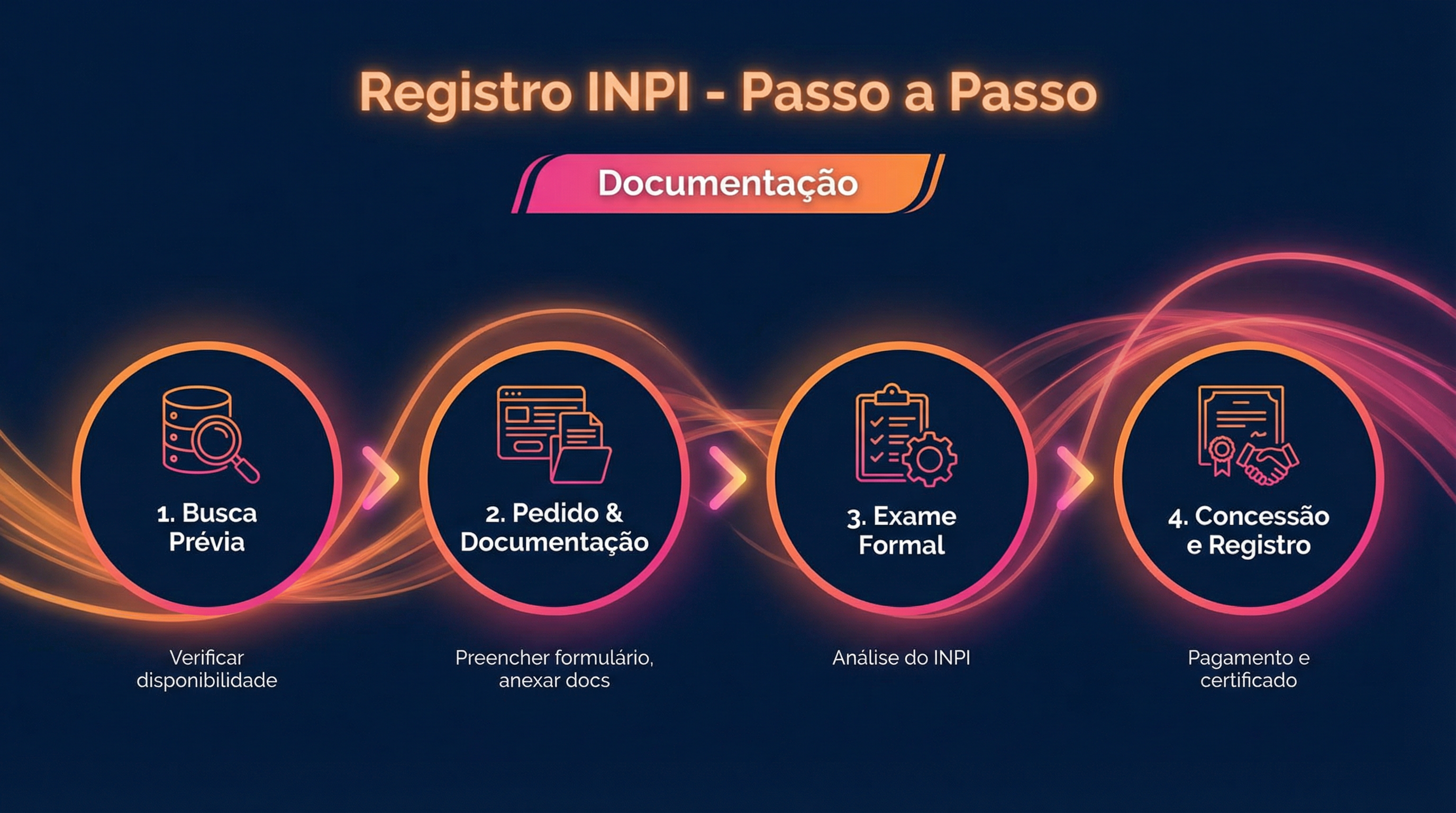 Registro de Marca: Passo a Passo Descomplicado